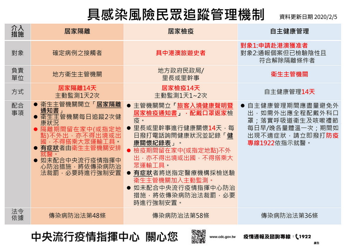 具感染風險民眾管理機制