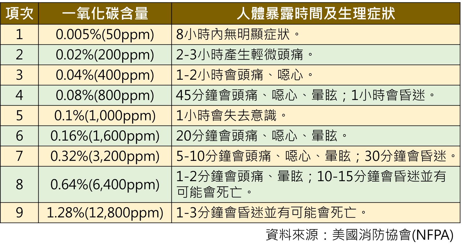 2020112303