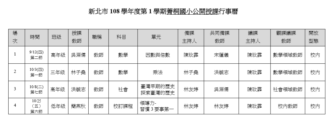 108公開授課