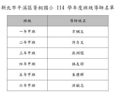 新北市平溪區菁桐國小 114 學年度班級導師名單圖片