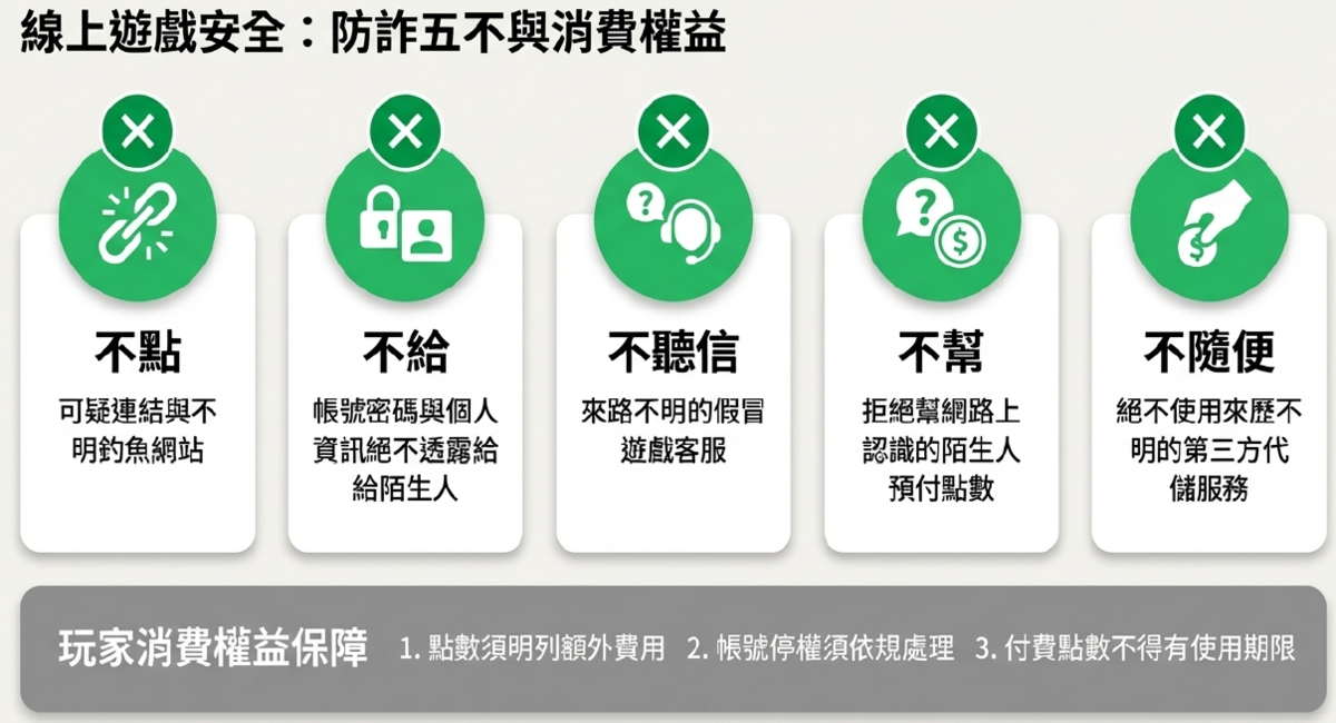 線上遊戲防詐5不