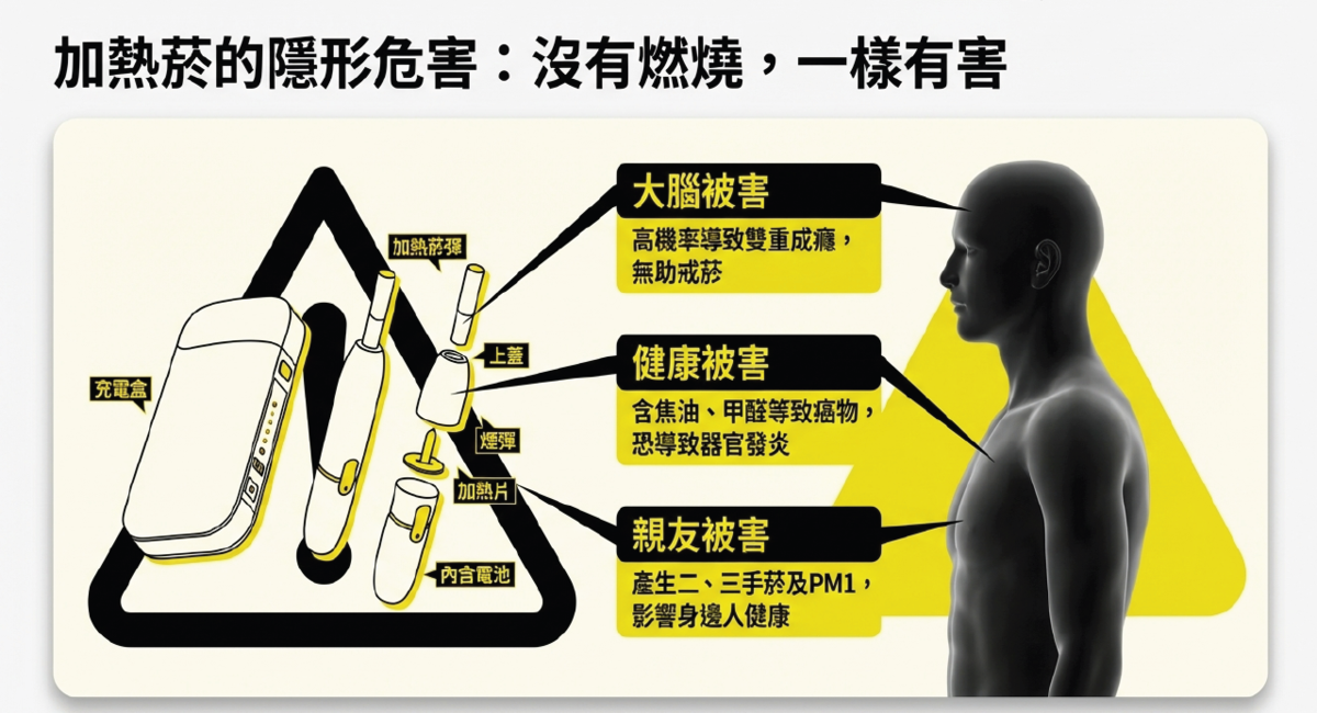 加熱菸海報文宣
