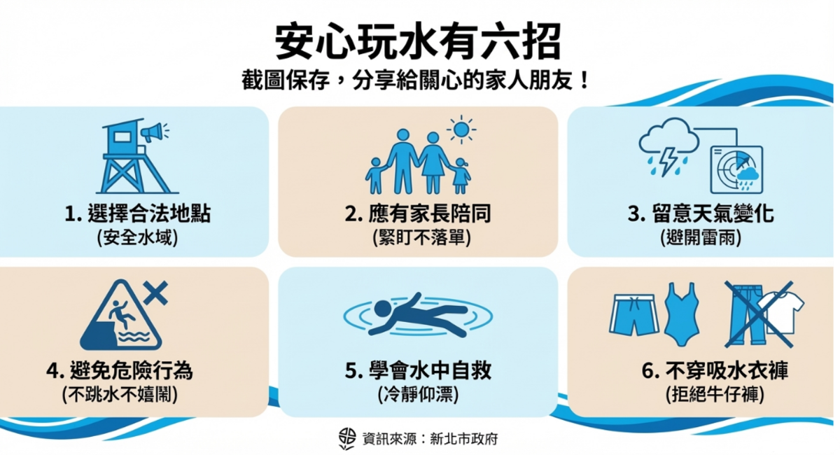 水域安全我最行－玩水六招